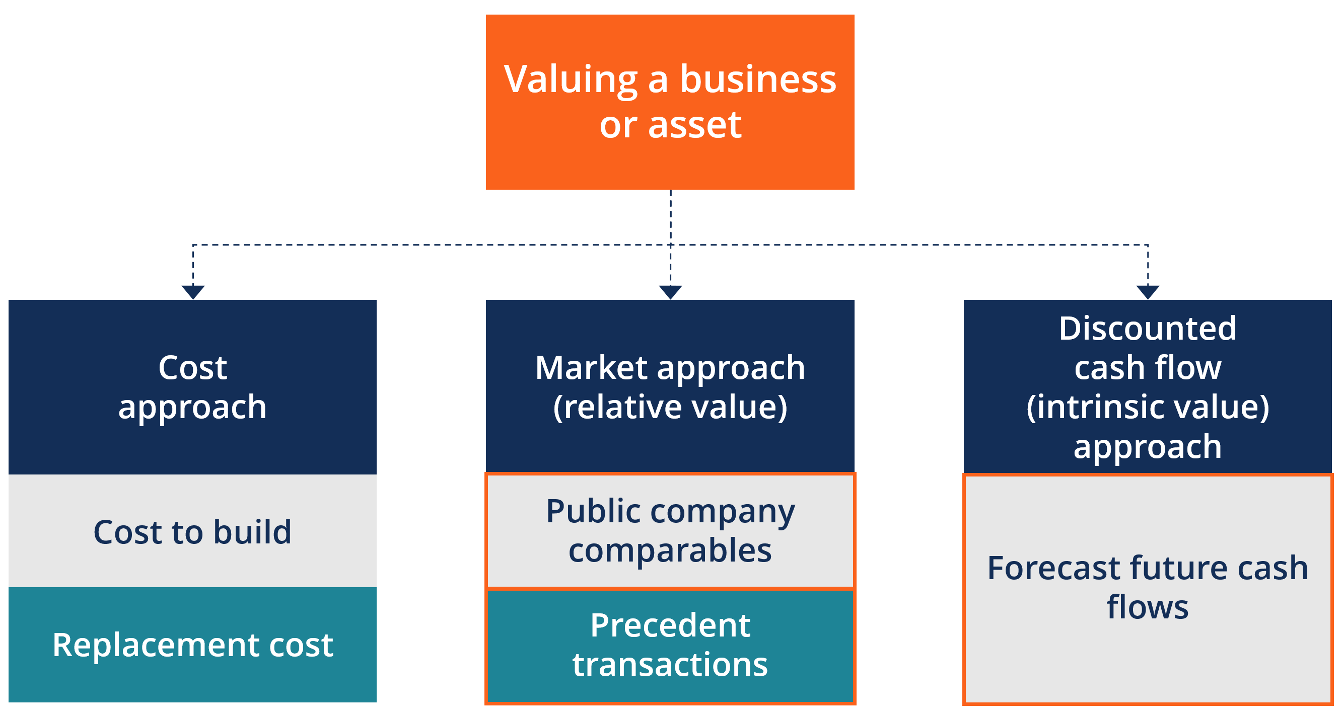 How to Put a Price Tag on Companies: A Valuation Methods Overview