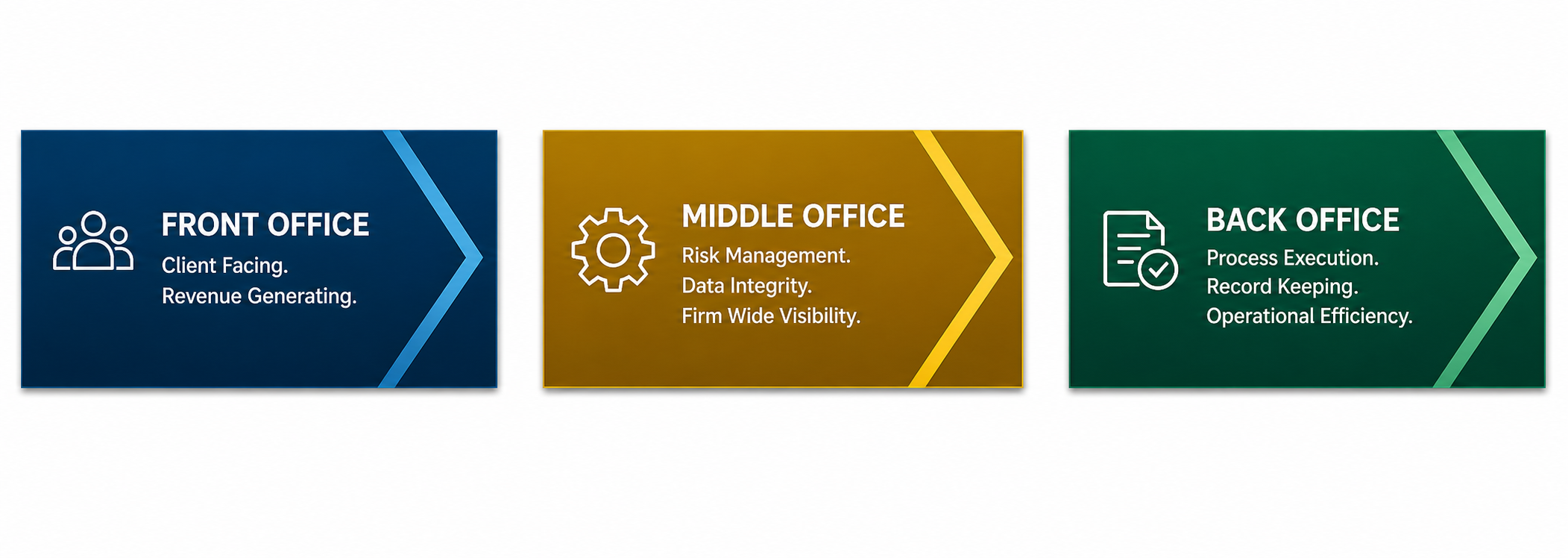Middle-Office and Operations: The Infrastructure Powering All Firms
